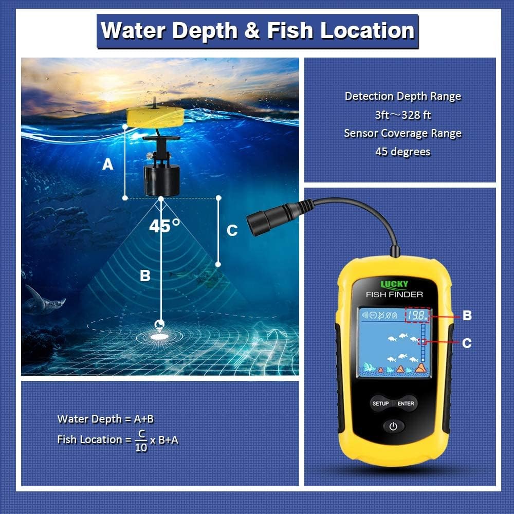 Water depth and fish location diagram showing sonar transducer detection range and sensor angle for castable kayak fish finder with LCD display.
