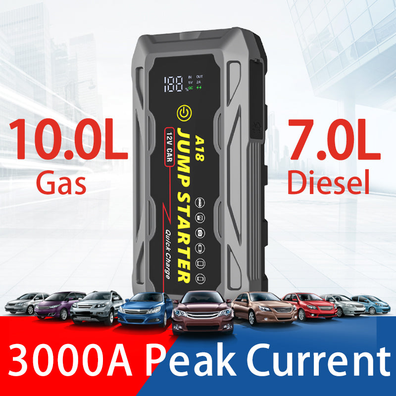 3000A Jump Starter with PD66W Fast Charge supports 10.0L gas and 7.0L diesel engines, perfect for high-performance vehicle jump starts.