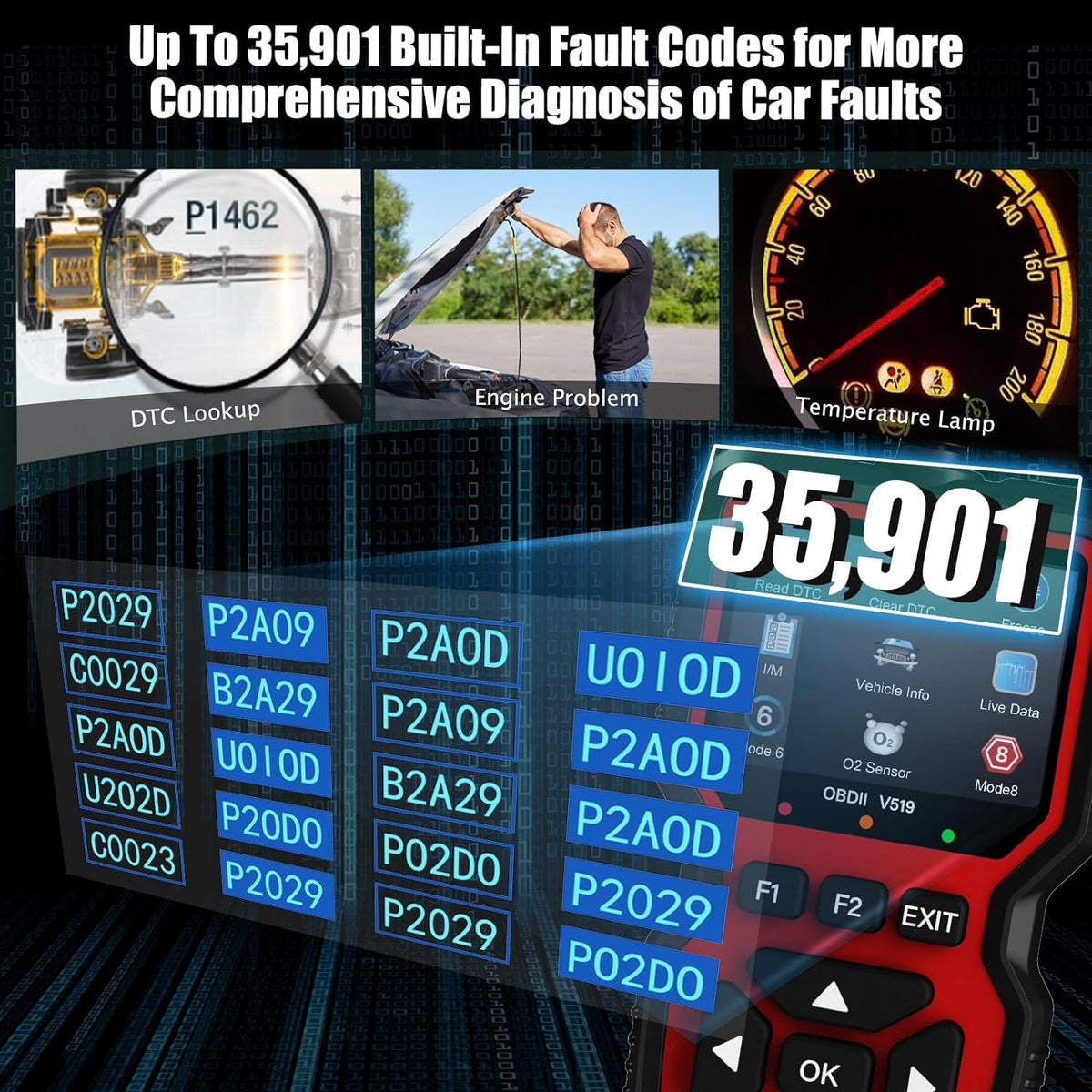 Live Data OBD2 Scanner with 35,901 built-in fault codes for comprehensive car fault diagnosis including engine and temperature issues.