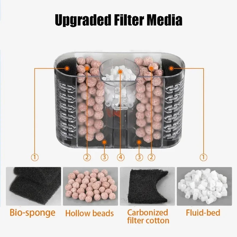 Upgraded aquarium filter media set including bio-sponge, hollow beads, carbonized cotton, and fluid-bed for enhanced filtration.