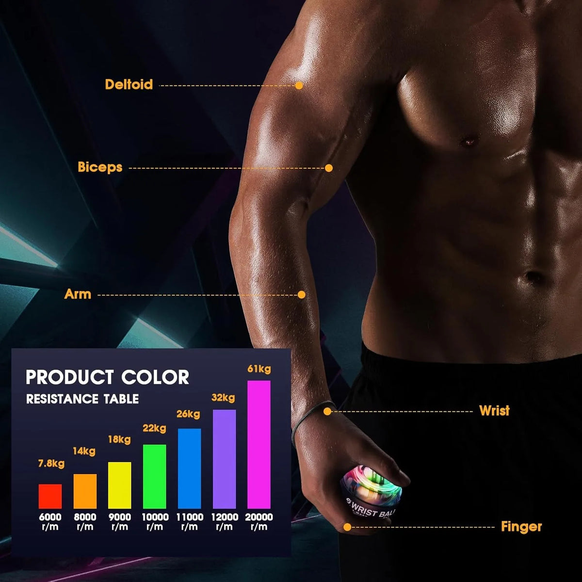 Man using Gyro Ball Trainer with resistance chart showing color-coded strength levels for wrist, arm, and bicep muscle training.