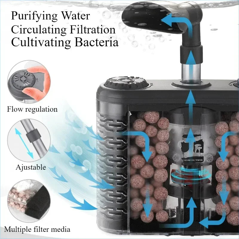 Multi-function USB aquarium filter system with adjustable flow, water circulation, and bacteria cultivation for clean fish tank water.